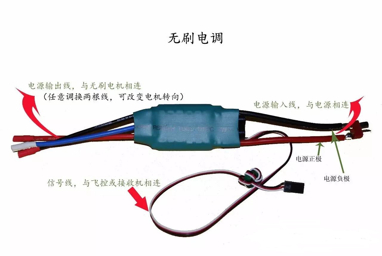 四旋翼无人机