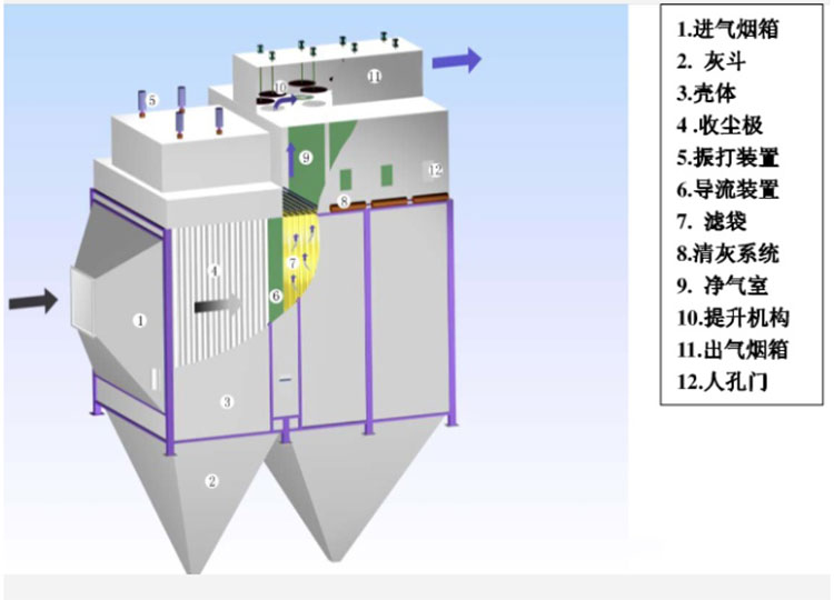电袋除尘器.jpg