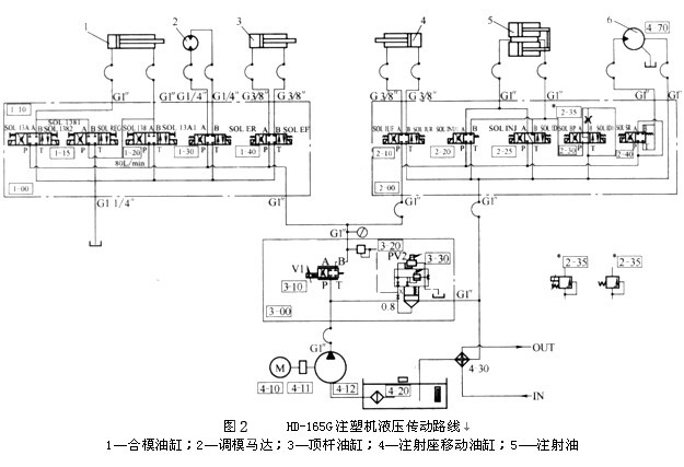 防静电板与注塑机传动系统图