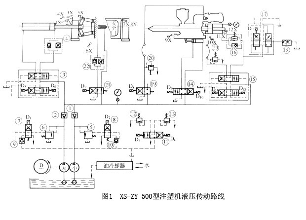 机械玩具与注塑机大泵压力调节方法