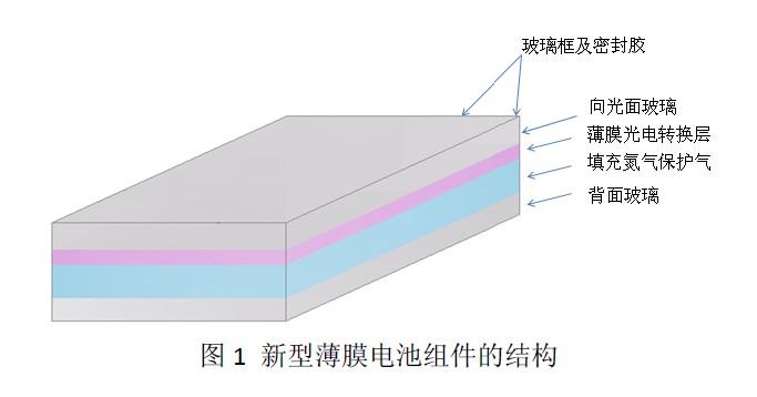 cdte多晶薄膜太阳电池的结构改进