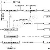 海产品加工污水处理设备