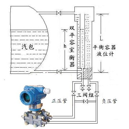锅炉汽包双室平衡容器fp64b除氧器双室液位计锅炉汽包水位计厂家