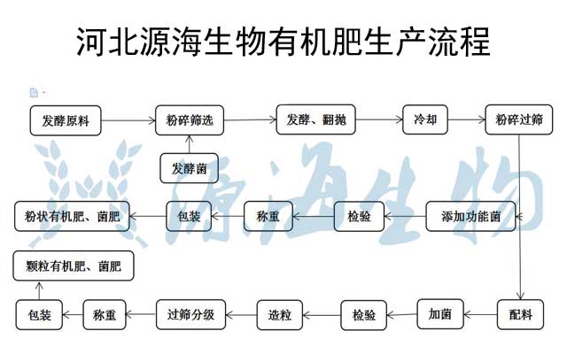 精制有机肥颗粒