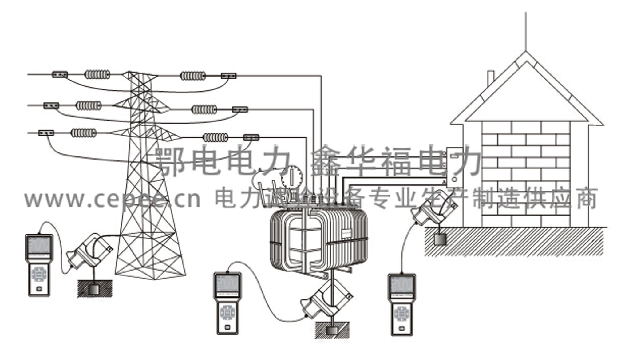 ED0212型变压器铁芯接地电流检测仪