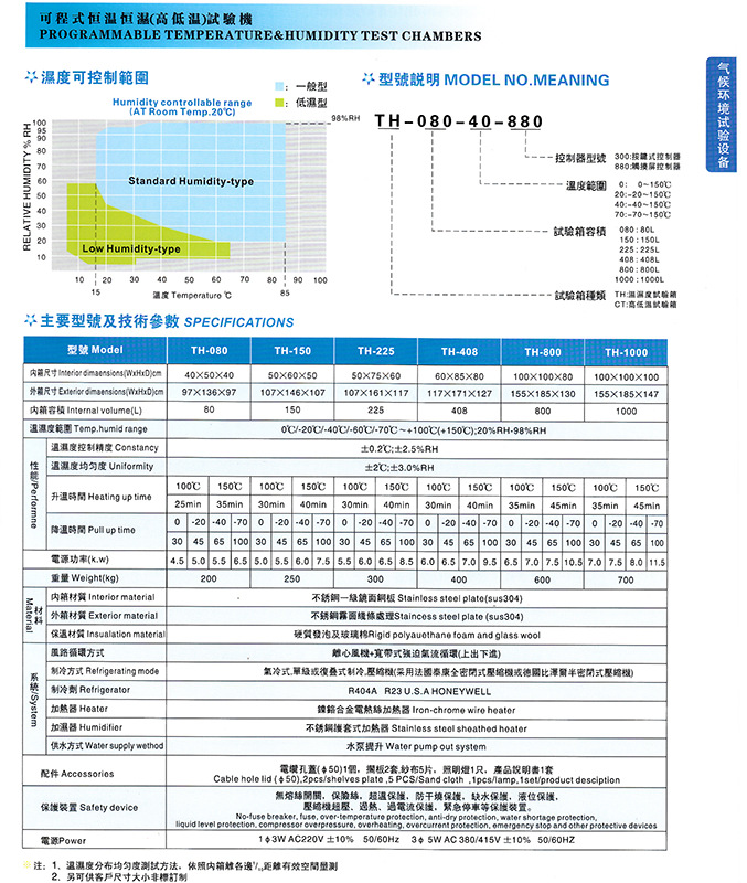 参数表.jpg