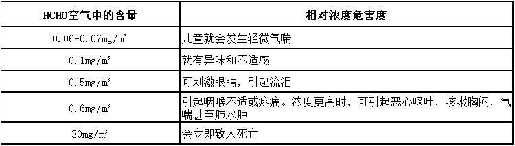 BYC100-CH2O鍚噺.jpg