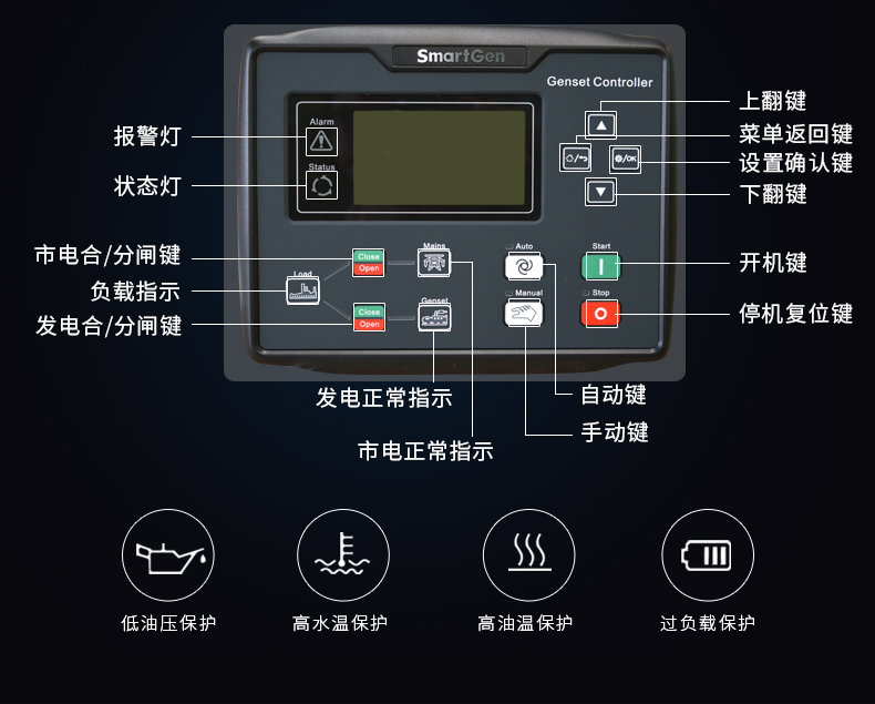 其它开关与多功能数码一体机与燃料油发电机哪个好