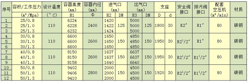 参数