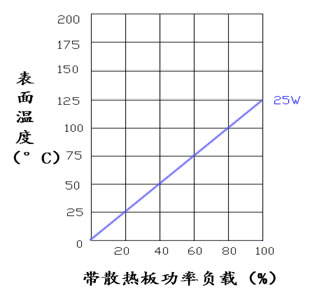 25W 铝壳线绕固定电阻器 黄金铝外壳电阻器