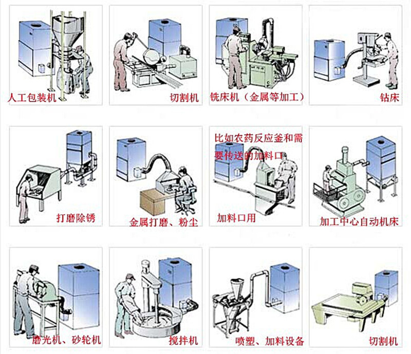 集尘器用途