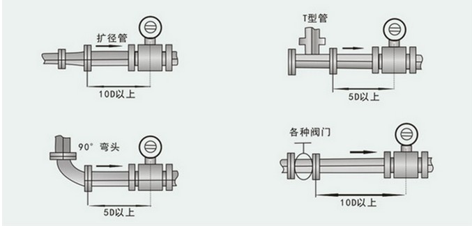 阀门与流量计电池怎么更换