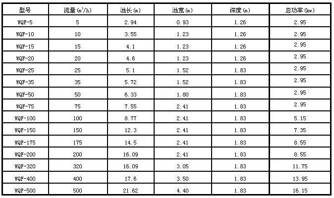 技术参数