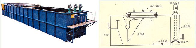 原理