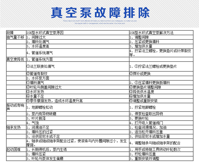 2SK真空泵故障排除