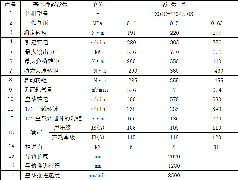 气动220