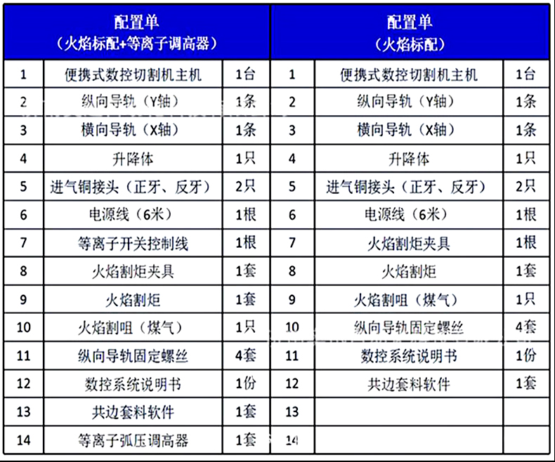 便携式火焰等离子一体机清单