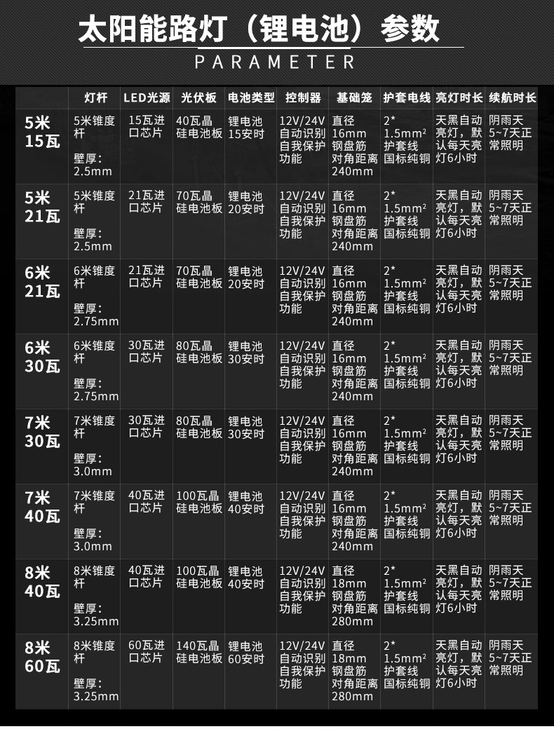 led太阳能路灯6米 新农村户外 太阳能路灯厂家批发 一体化太阳能路灯价格 质保三年示例图16