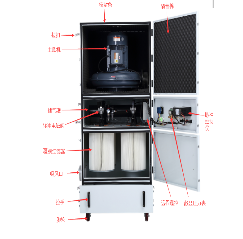 砂轮机打磨吸尘器 低噪音金属粉尘集尘器 量身订做集尘机示例图12