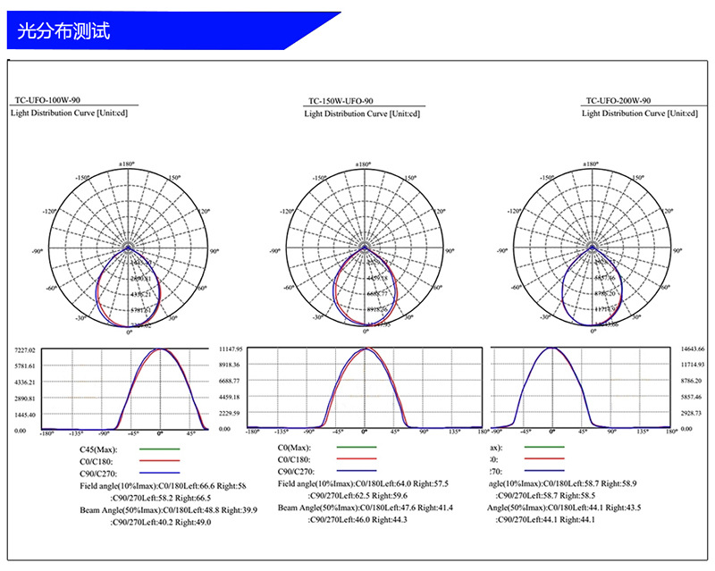 光分布测试