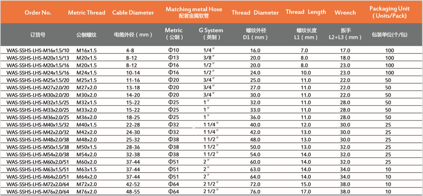 6.不锈钢带锁金属软管电缆接头3.png