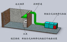 油烟净化机组室外安装示意图