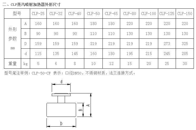 CLP蒸汽喷射加热器2.png