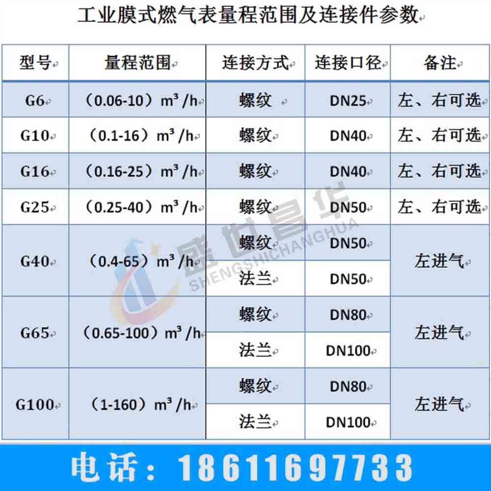 厂家直销G40型工商业NB-IoT物联网燃气表示例图5