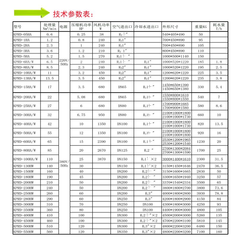 4高温型冷干机技术参数.jpg