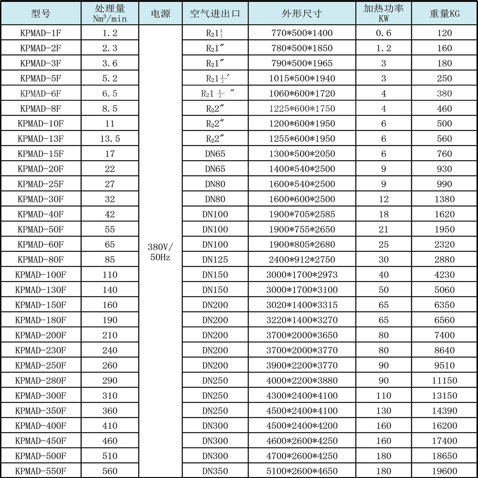 微热吸干机参数表.jpg