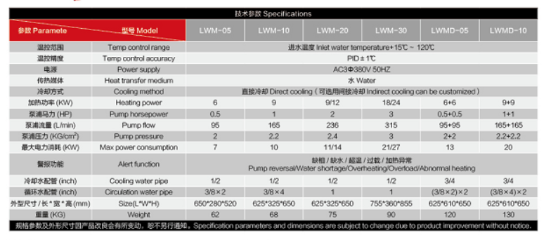 120度水温机参数.png