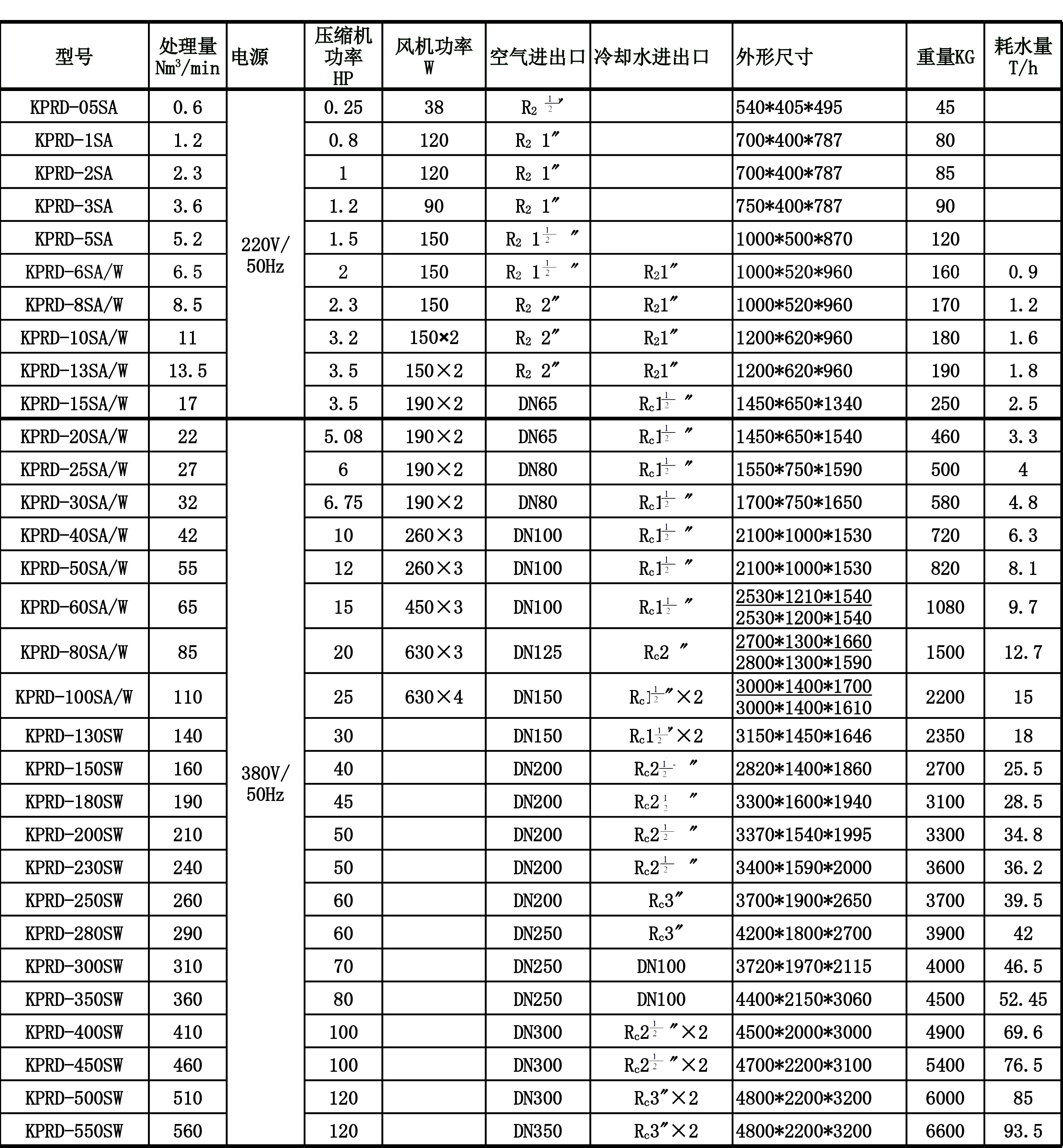 普温冷干机规格.jpg