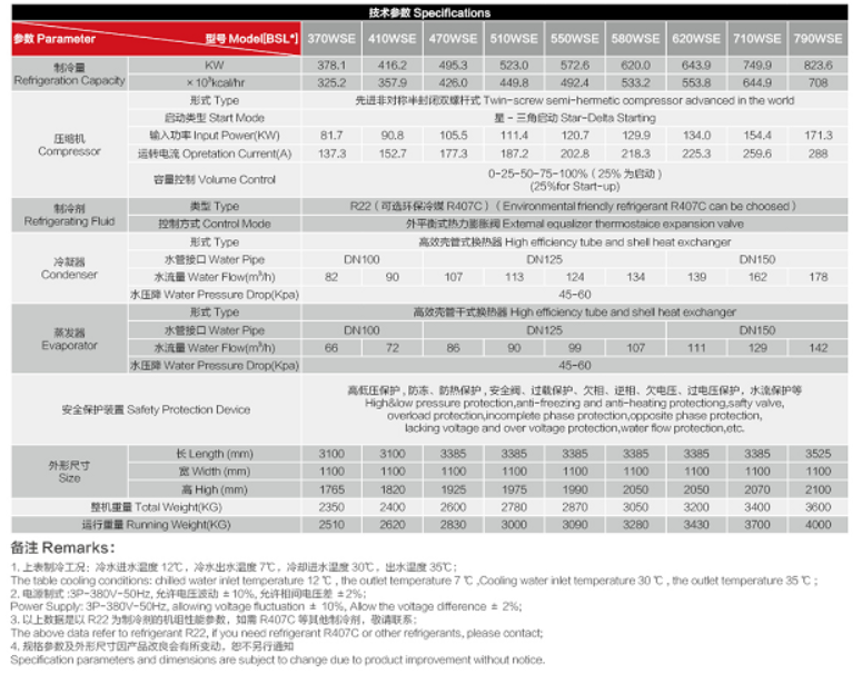 2鍗曡灪鏉嗗喎姘存満鍙傛暟.png