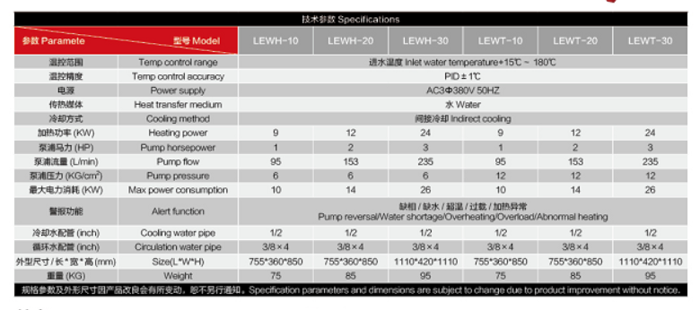 150搴︽按娓╂満鍙傛暟.png