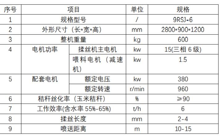 畜牧、养殖业机械与电动套丝机图解