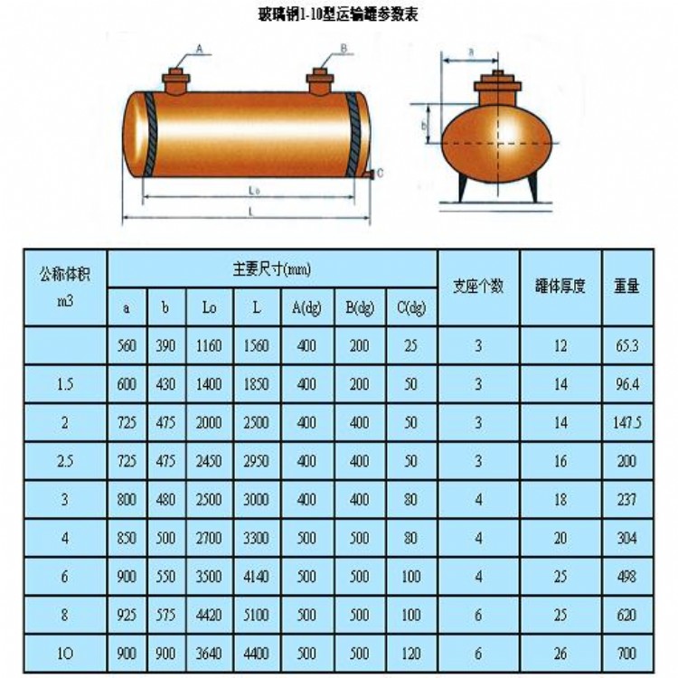 玻璃钢储罐 防腐储罐玻璃钢 玻璃钢储水罐厂家直销 储水罐