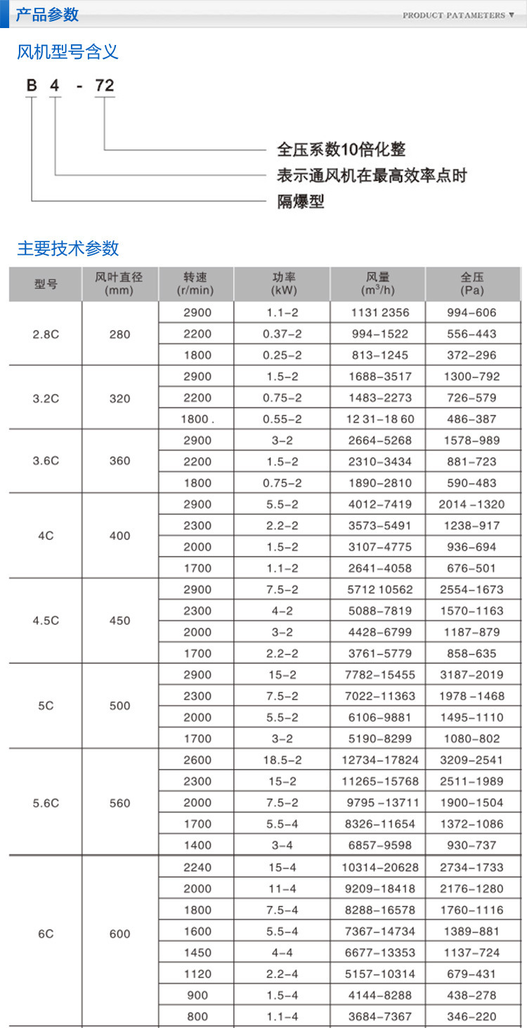 4-72C绂诲績椋庢満5.jpg