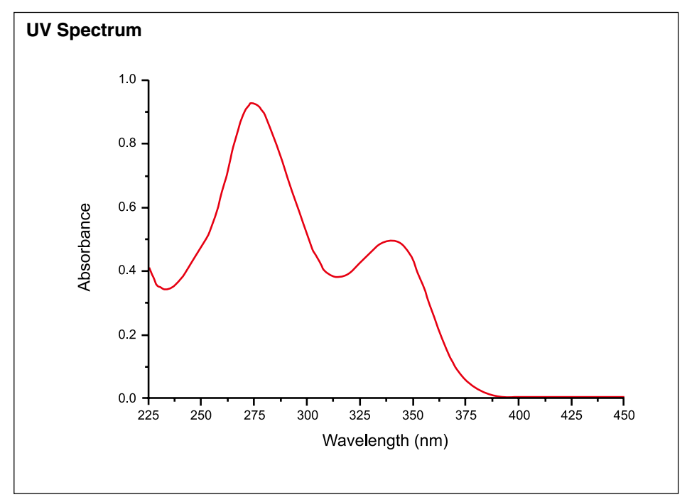 紫外光谱图分析范例图片