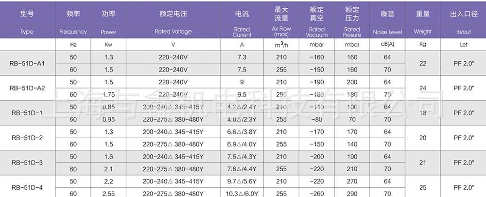 TWYX全风 鱼塘供氧高压气泵/RB系列高压鼓风机|单相高压风机 220V高压风机 家用电高压风机示例图6