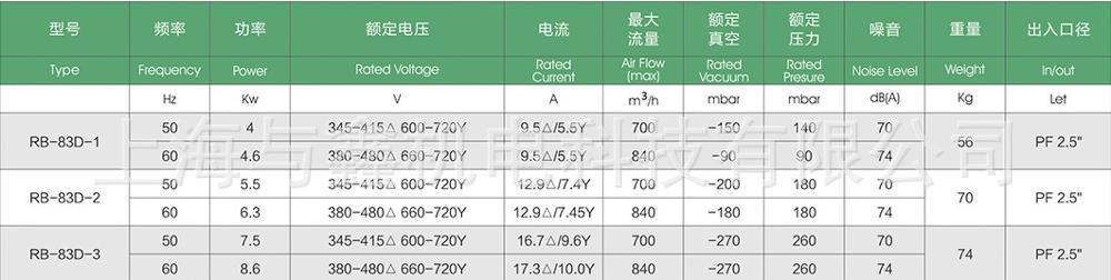 TWYX  全风 7.5KW高压漩涡RB-83D-3风机，700m3/h高压漩涡气泵 气环式真空泵 大风量风机示例图7