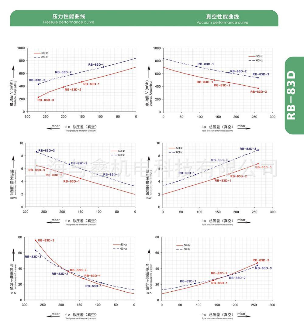 TWYX  全风 7.5KW高压漩涡RB-83D-3风机，700m3/h高压漩涡气泵 气环式真空泵 大风量风机示例图8
