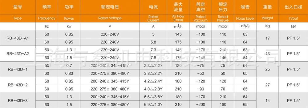 粉尘回收风机，烟尘回收风机，废料回收风机，物料回收风机 粉末输送风机 吸沙风机示例图6