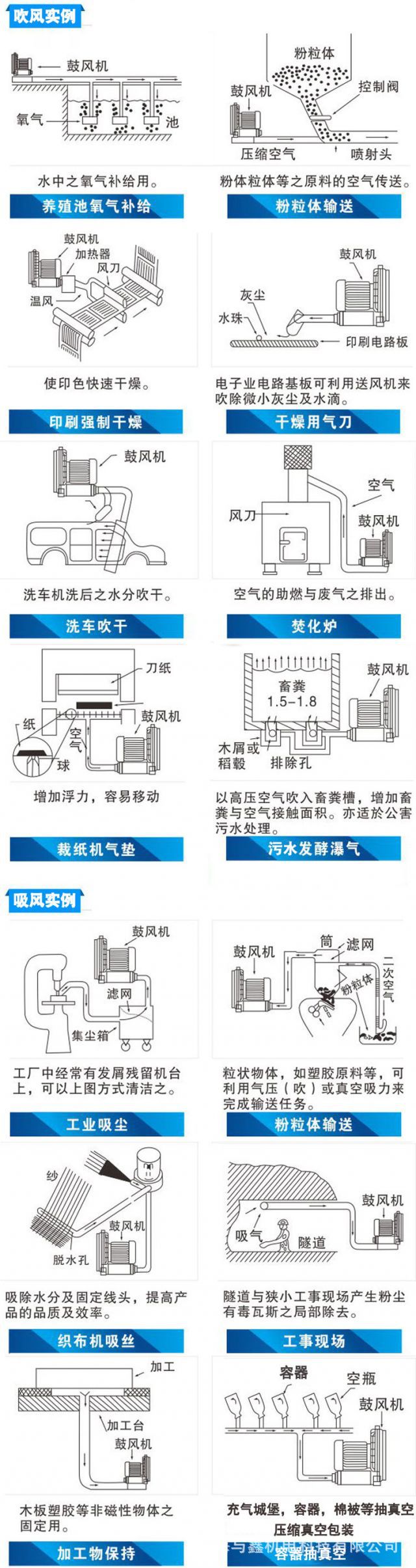 粉尘回收风机，烟尘回收风机，废料回收风机，物料回收风机 粉末输送风机 吸沙风机示例图10