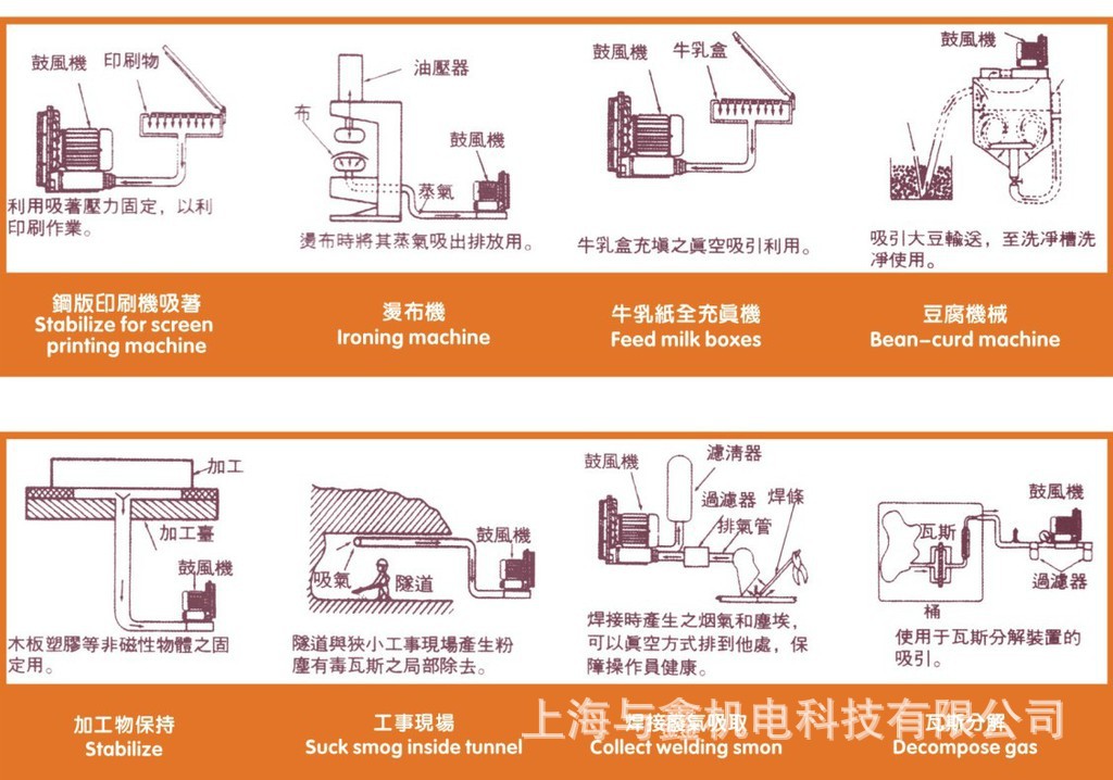 粉尘回收风机，烟尘回收风机，废料回收风机，物料回收风机 粉末输送风机 吸沙风机示例图9