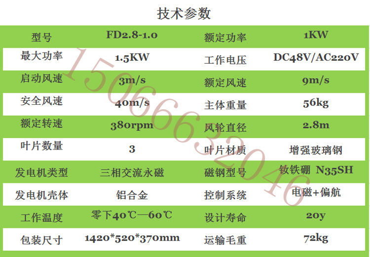 1KW风机参数_副本