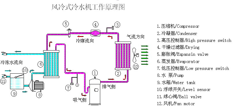 风冷工作原理图.jpg