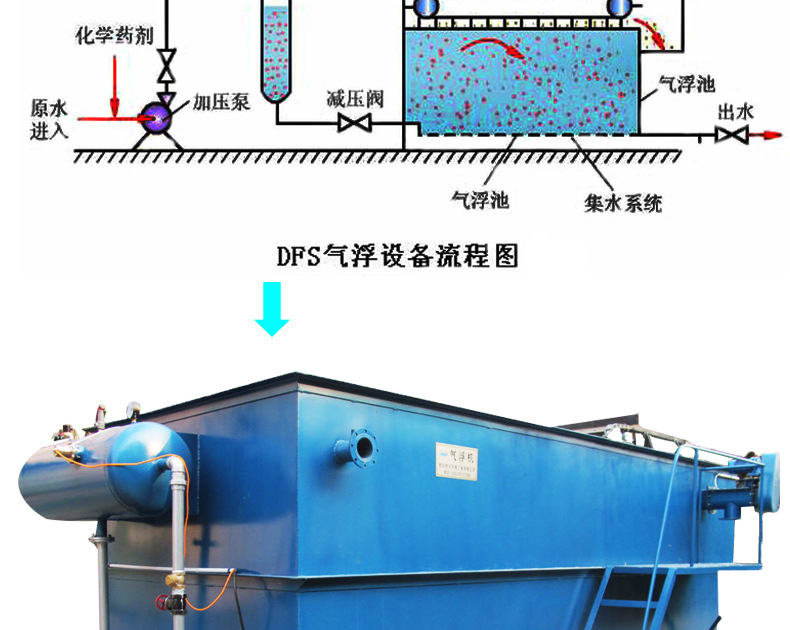气浮机_06