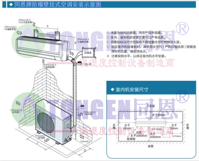 防爆壁挂式空调安装示意图.jpg