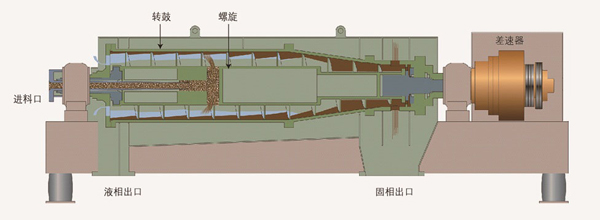 自动麻将桌与螺杆式离心机