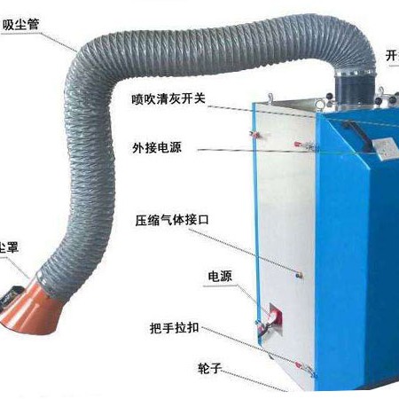 佳洁宝供应LFHY-3000移动式焊烟净化器